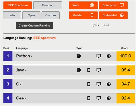 Programming Languages Popularity and Relationship Graph 的图像结果