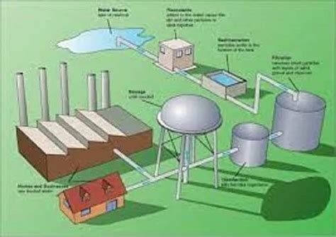 Expertise Manpower Services - Operation & Maintenance of Power Plant ...