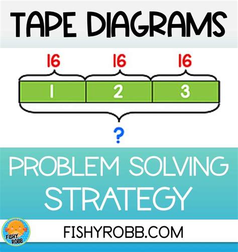 Image result for Solving Word Problems Using Tape Diagram Part 1