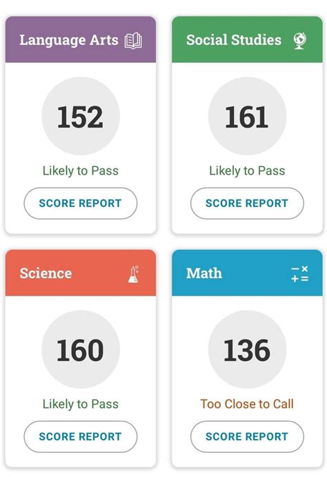 Image result for GED Math Tips and Tricks