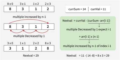 Array Rotations Using C 的图像结果