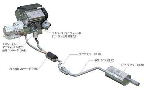Image result for Computer Mouse Using Form