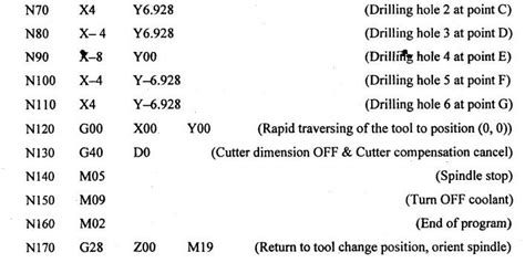 part programs for turning, milling and drilling - Programming of CNC ...
