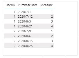 Solved: How to dynamically number UserID and PurchaseDate - Microsoft ...