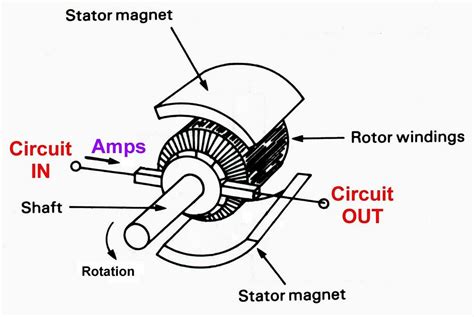 Simple Electric Generator 的图像结果