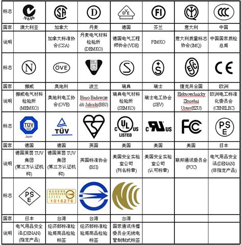产品做CE认证有哪些指令? -- 上海方奥企业管理咨询有限公司