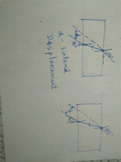 A student carries out the experiment of tracing the path of light of ...