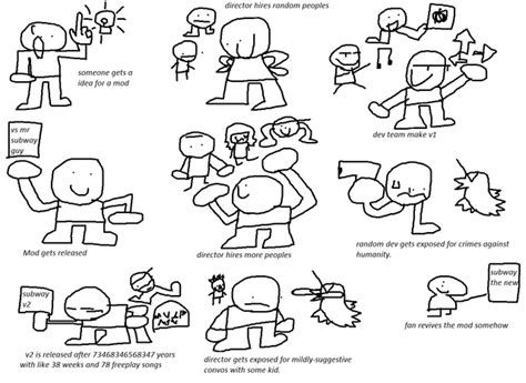 Image result for FNF Explained