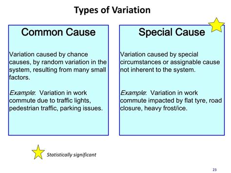 Common Cause Variation