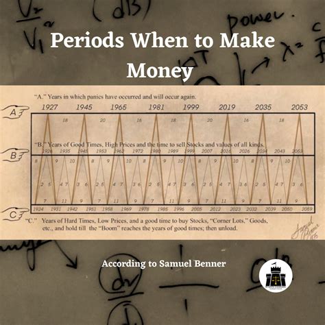 Samuel Benner - Periods When to Make Money