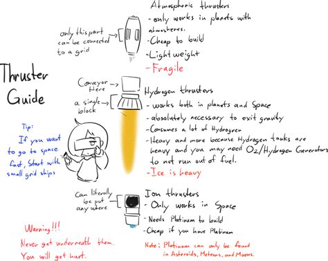 Image result for Space Engineers Tutorial Guide