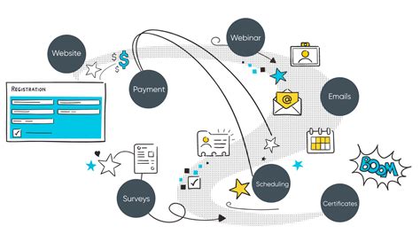 Image result for eLearning Training Software