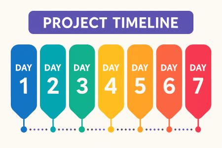 Complete Guide to IoT Projects for Engineering Students in 2025 ...