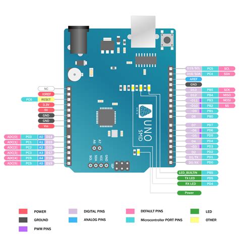 ADIY - ADIY GSM Card SIM7670C 4G With LM317 Manufacturer from Mumbai