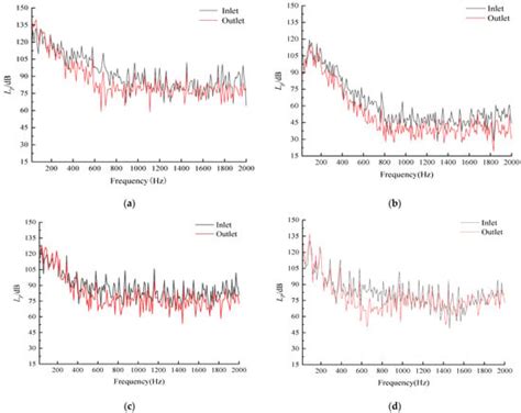 Research on the Hydrodynamic Noise Characteristics of a Mixed-Flow Pump