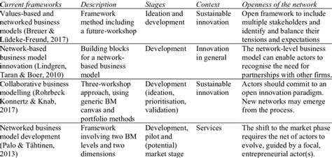 Image result for Collaborative Model Examples