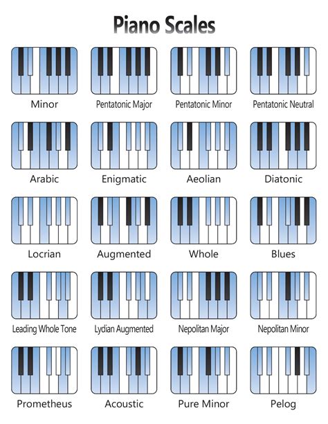 Full Piano Scales Printable