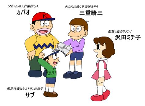 Image result for Box Plot Visualization Examples