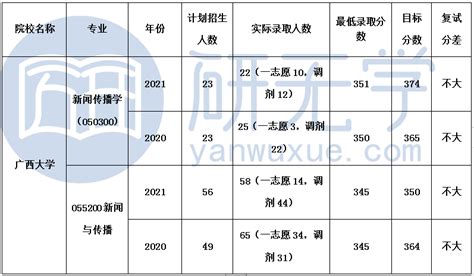 我校赴越南开展招生宣传和合作交流洽谈活动-广西民族大学网站