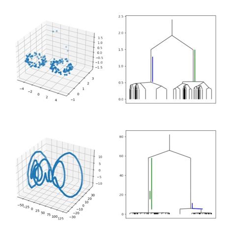 Merge Trees Algorithm 的图像结果