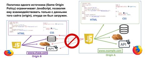 Что такое XSS-уязвимости: типы, методика атаки, предотвращение XSS-атак ...