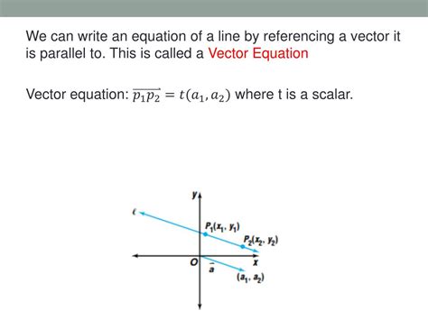 Image result for Distance Between Two Line with Parametric Equation