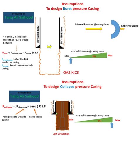 Image result for Casing Design