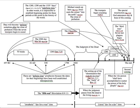 Daniel 12 Explained 的图像结果