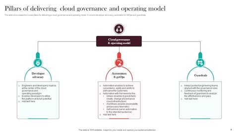 Image result for Operating Model Templates