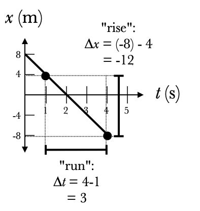 Slopes Math Examples 的图像结果