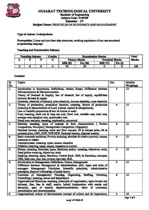 SyllabusSYLLABUS - GUJARAT TECHNOLOGICAL UNIVERSITY Bachelor of ...