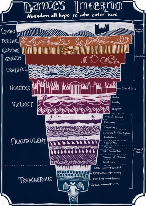 Illustrated Maps: A Bunch | Dantes inferno, Dante alighieri, Writing ...