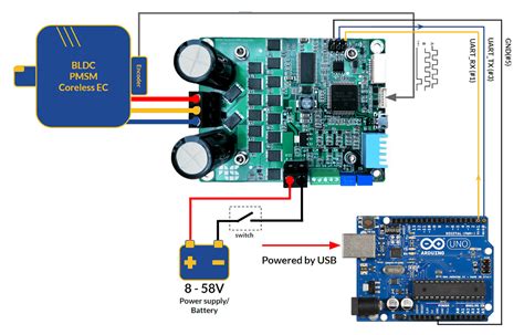 Image result for Arduino Motor Control Code