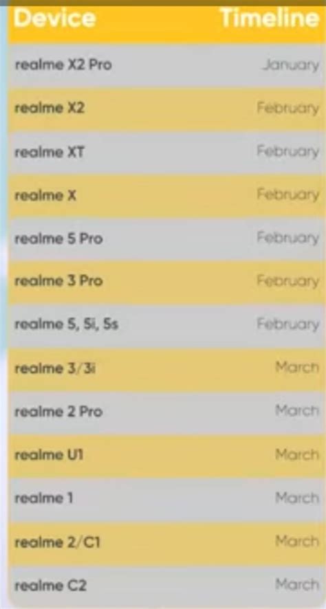 realme Community