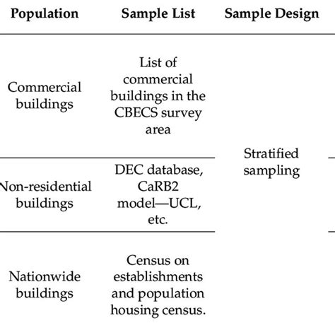 Image result for Sampling Methods Geography