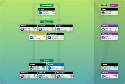 BBL SuperCoach Team for Round 3, BBL Fantasy Tips & Predictions for Big ...