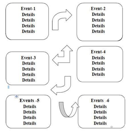 Reading strategies