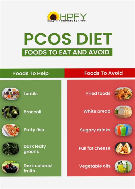 PCOS Diet - 10 Foods to Avoid With PCOS