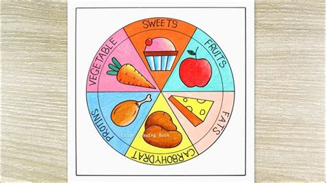 Balanced Diet Project 的图像结果