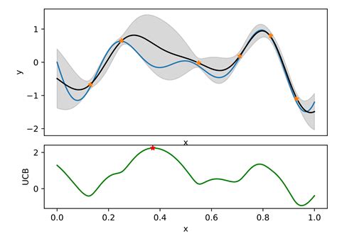 Bayesian Optimization Python 的图像结果