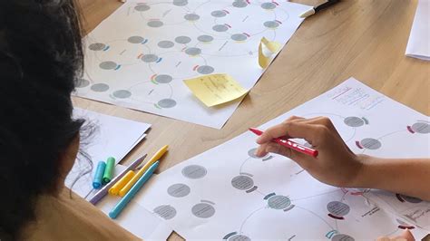 Ecosystem Map 的图像结果