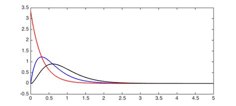 Image result for Convolution Probability