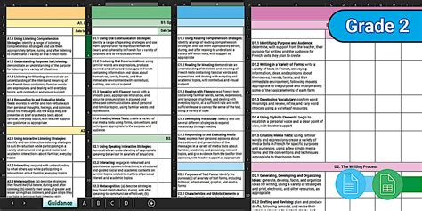 Planification immersion français Ontario grade 2 | Twinkl