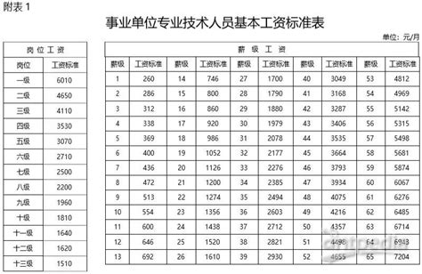 2023广州最低工资标准，全日制及非全日制工资 - 民生 - 广州都市圈