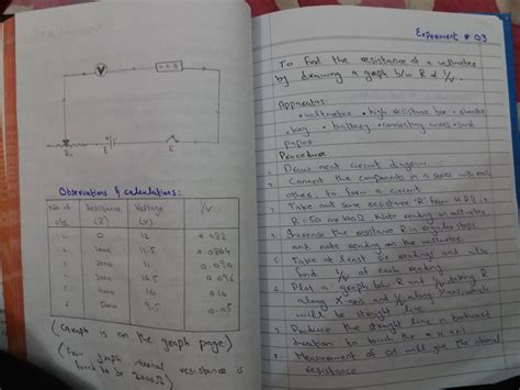 Solved Physics Practicals for 2nd year/class 12 Fbise