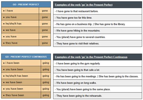 Go Verb Worksheet 的图像结果
