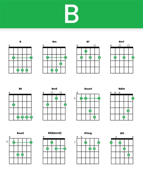 Guitar Chord Posters And Circle Of Fifths Poster Guitar Chords ...