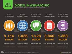 media mobile digital in apac 2016 we are social singapore media mobile digital in apac 2016 we are social singapore