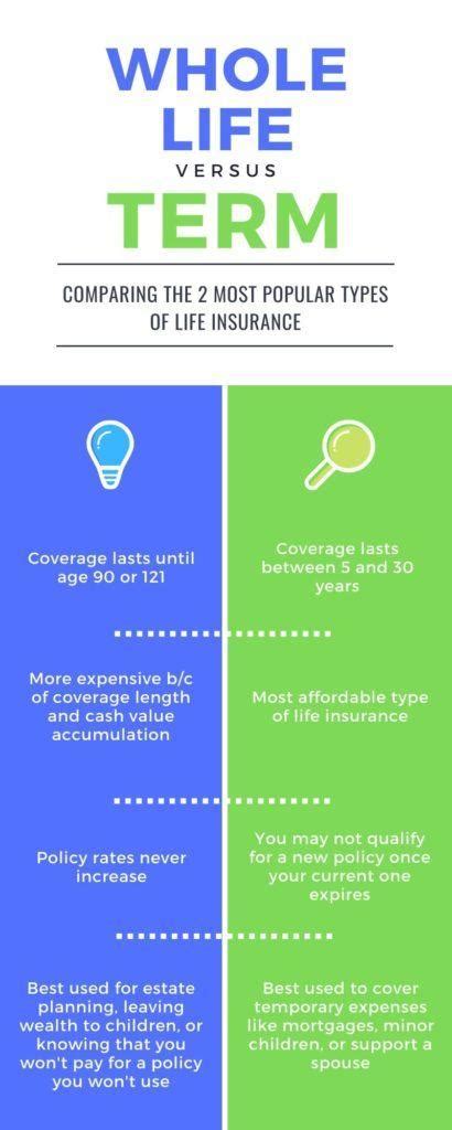 All into Life Insurance 的图像结果