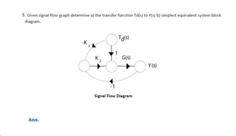 Convert Transfer Function to Signal Flow Graph 的图像结果